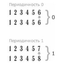 REINER B6 Нумератор автоматический, металлический корпус и литеры 4.5 мм., 6 разрядов