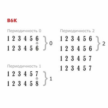 REINER B6K Нумератор автоматический металло-пластиковый, 4.5 мм., 6 разрядов