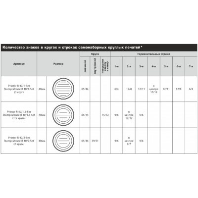 Colop Printer R40/2-Set Автоматическая самонаборная печать - 2 круга, 1 касса (печать 40 мм)