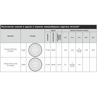 Colop Printer R45/2-Set Автоматическая самонаборная печать - 2 круга, 1 касса (печать 45 мм)