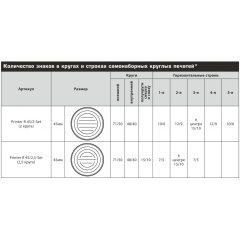 Colop Printer R45/2-Set Автоматическая самонаборная печать - 2 круга, 1 касса (печать 45 мм)