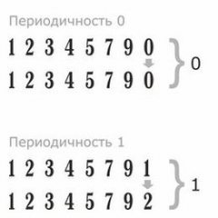 REINER B8K Нумератор автоматический металло-пластиковый, 5.5 мм., 8 разрядов