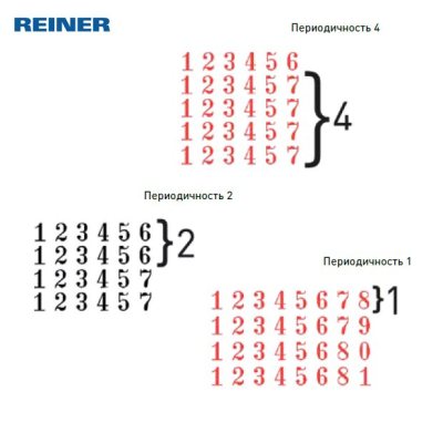 REINER B8K Нумератор автоматический металло-пластиковый, 5.5 мм., 8 разрядов